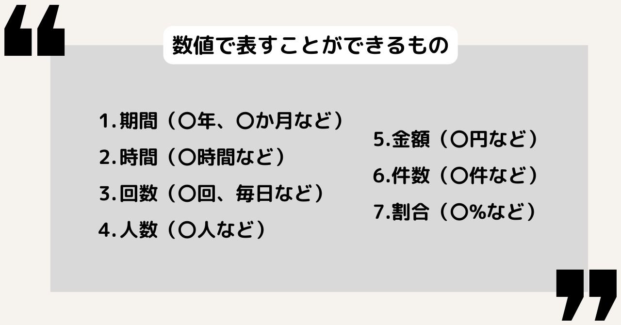 数値で表すことができるもの。１、期間（◯年、◯か月など）２、時間（◯時間など）３、回数（◯回、毎日など）４、人数（◯人など）５、金額（◯円など）６、件数（◯件など）７、割合（◯％など）